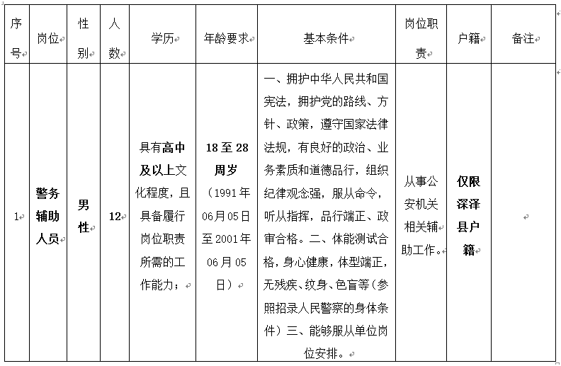 深泽招聘_深泽这些用人单位招人啦 一直没找到适合自己的工作 看这里 这么多岗位总有一个适合你(4)