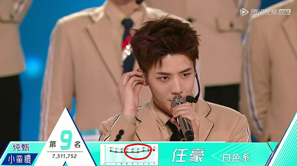 创2出道选手抢队友排名张颜齐听了都挠头这智商别炒股了