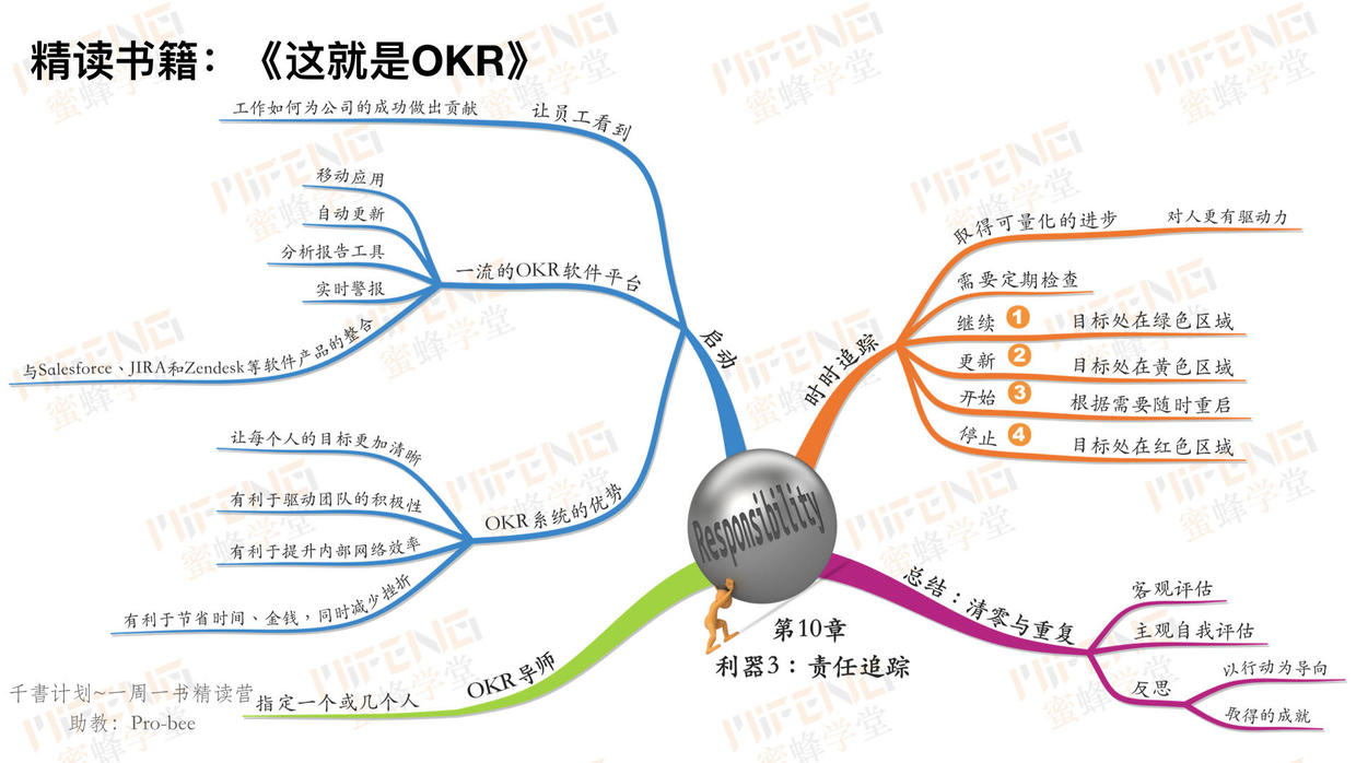 千书计划00721张思维导图读懂这就是okr