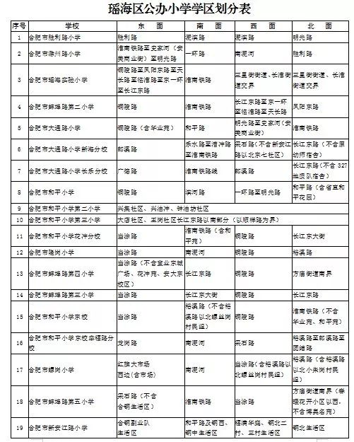 2019年合肥瑶海中小学学区划分公布据了解,今年的学区划分文件将于6月