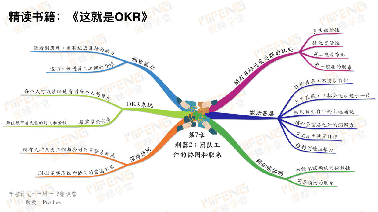 千书计划00721张思维导图读懂这就是okr