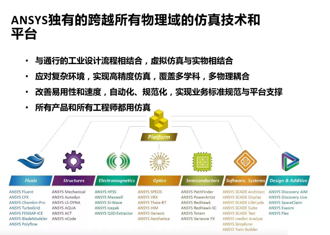 ANSYS | 构建支持新一代产品开发的仿真体系_高唐路