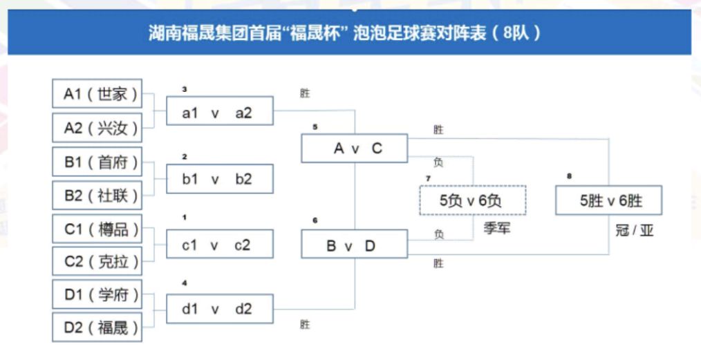 五个队伍比赛流程图图片