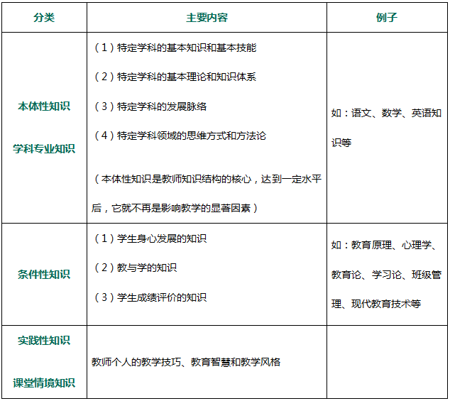 杭州教师编制考试培训：掌握教育前沿动态