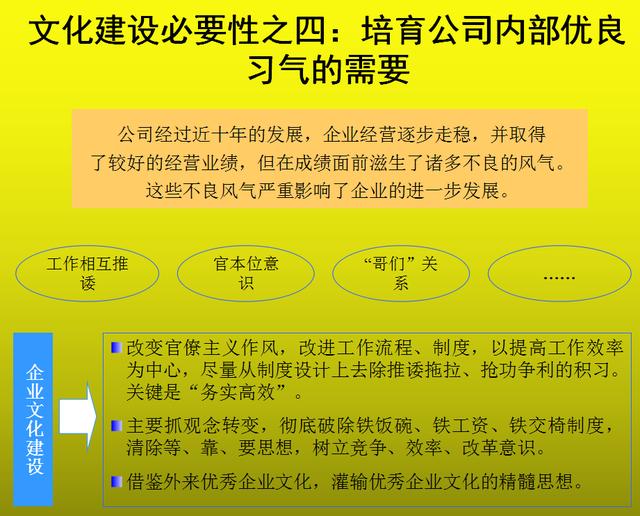 企业文化体系建设让企业导向明确凝聚力提升激励作用明显