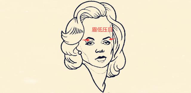 眉低压目眉压眼指的是眉毛粗黑浓长,而且眉毛与眼睛之间的距离非常窄