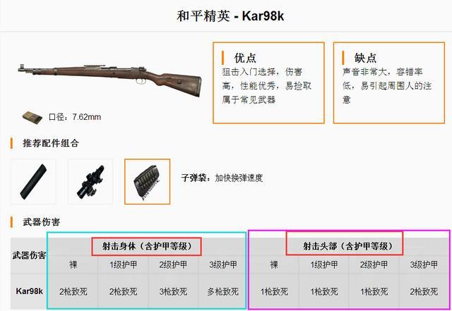 吃鸡游戏狙击枪到底是98k厉害还是m24更厉害2张图告诉玩家