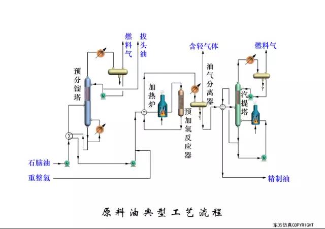 150张工艺流程图来了