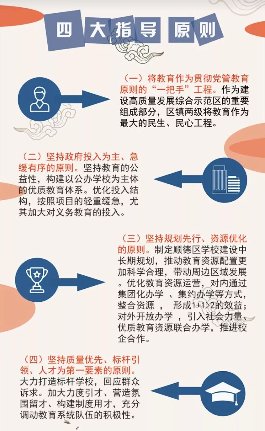 一图读懂顺德教育高质量发展