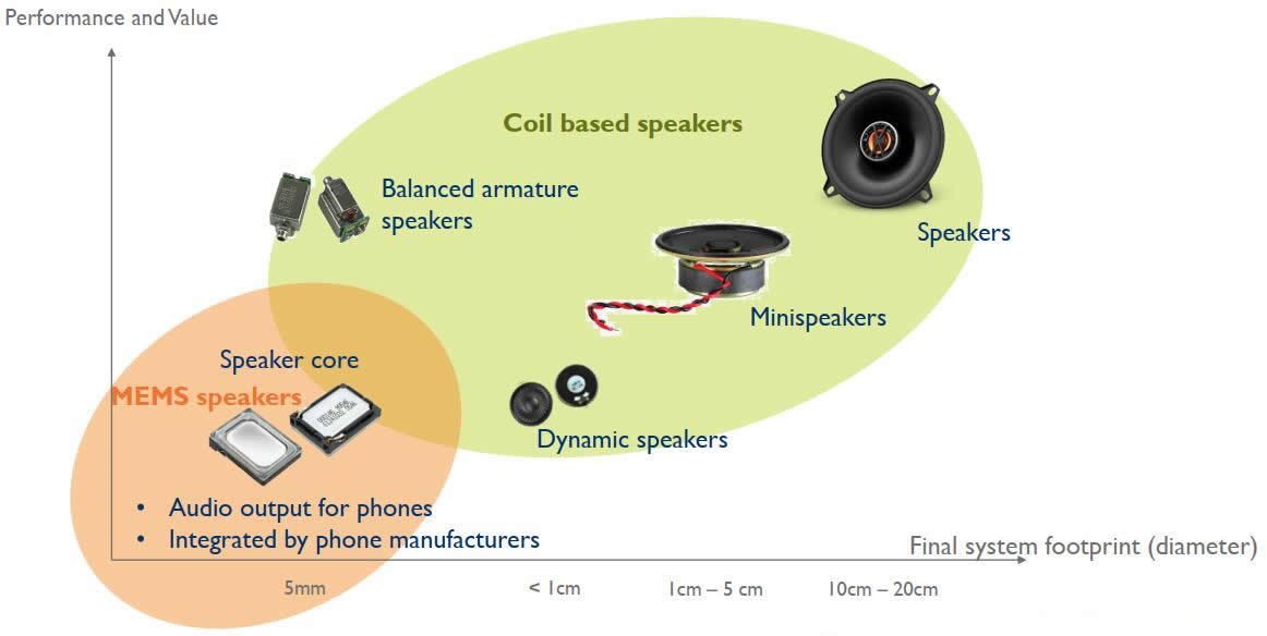 压电器件从块体型到薄膜型2019版