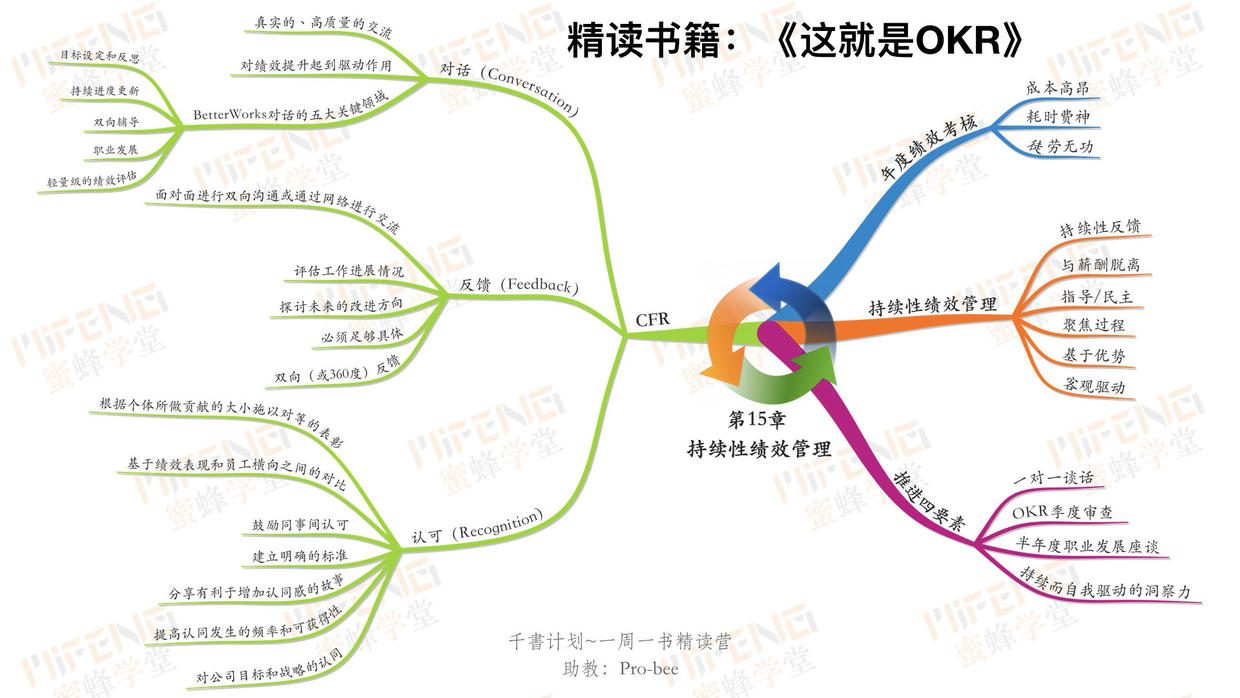 千书计划00721张思维导图读懂这就是okr