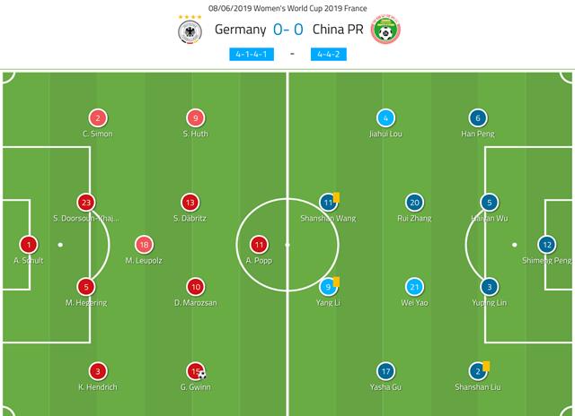 原创仅身体无优势外媒复盘中德首战暴露出中国女足又一大弱项