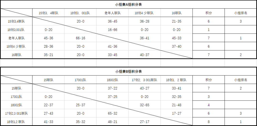 10个队单循环赛对阵图图片