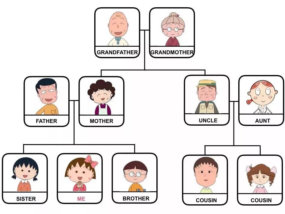 原来美乐树的小朋友们在学习有关家庭成员的英文,他们进行了角色扮演