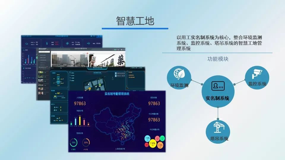 你需要的智慧工地综合解决方案