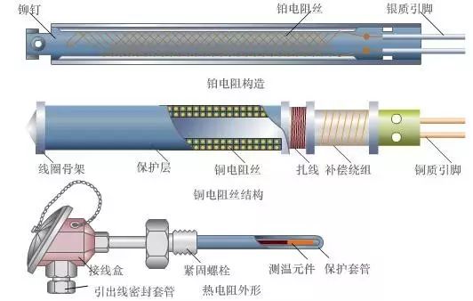 压磁式压力计的测量原理是什么_幸福是什么图片