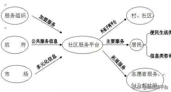 社区运营平台有哪些运营攻略