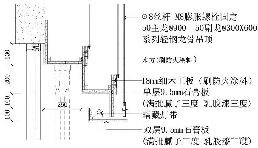窗帘盒灯带节点图工艺说明:1,龙骨吊件与钢架转换层焊接固定,连接处