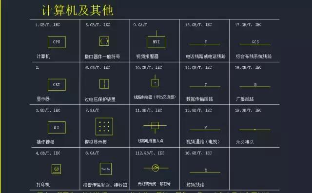 干货:最全的弱电系统标准cad图例