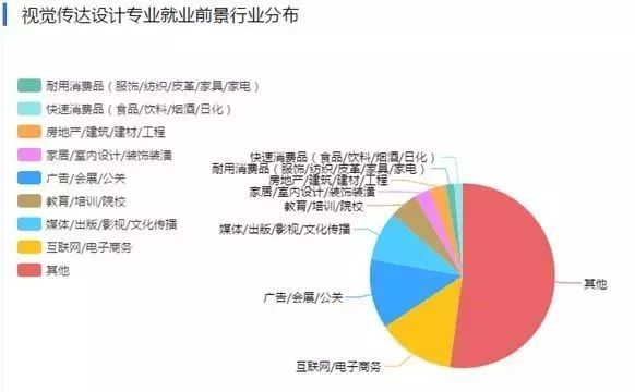 準備學設計和動畫的童鞋抓緊看!美術類就業前景分析~_專業