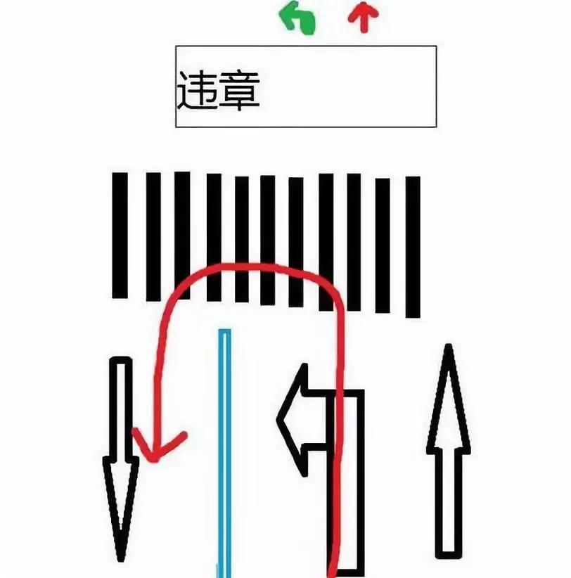 【清远安红】常见几种掉头方式,没闯红灯为什么还扣分?赶紧看看吧