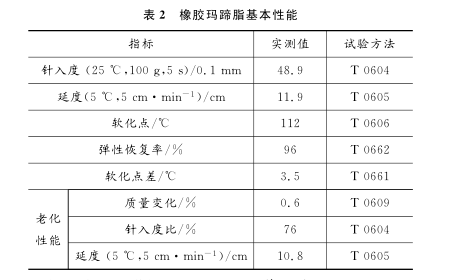 轮胎橡胶粉市场动态：价格波动背后的推手