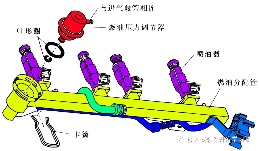 燃油壓力調節器燃油壓力調節器的主要功用是使系統油壓(即供油總管內