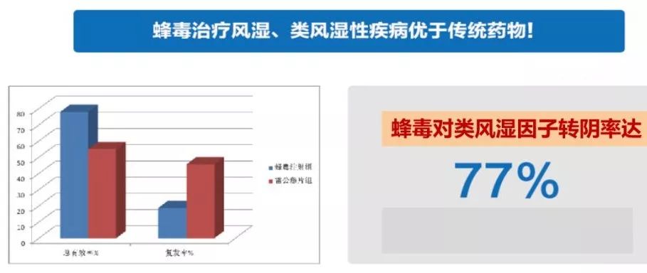 世界难题中国方案华北制药注射用蜂毒