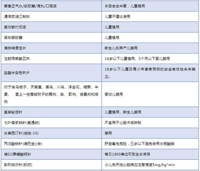 375种儿童禁用,慎用药品