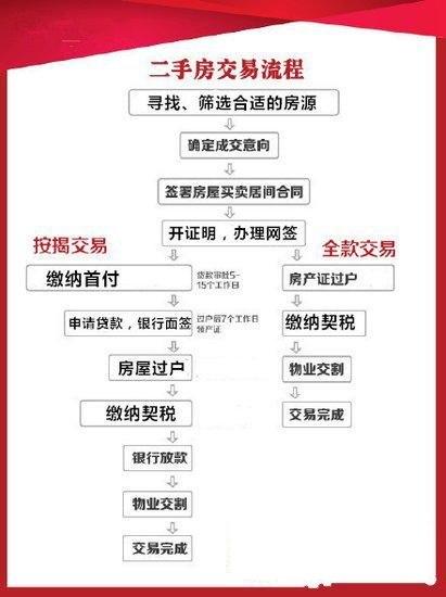 二手房银行流水要交给中介吗 来自搜狐网