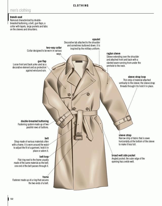 超实用的服装英语词典图文并茂建议收藏