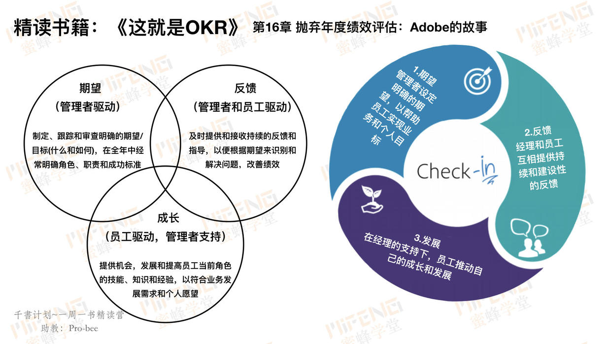 千書計劃00721張思維導圖讀懂這就是okr