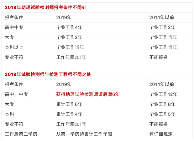 2017年起公路水運試驗檢測資格分為兩個級別,助理試驗檢測師和試驗