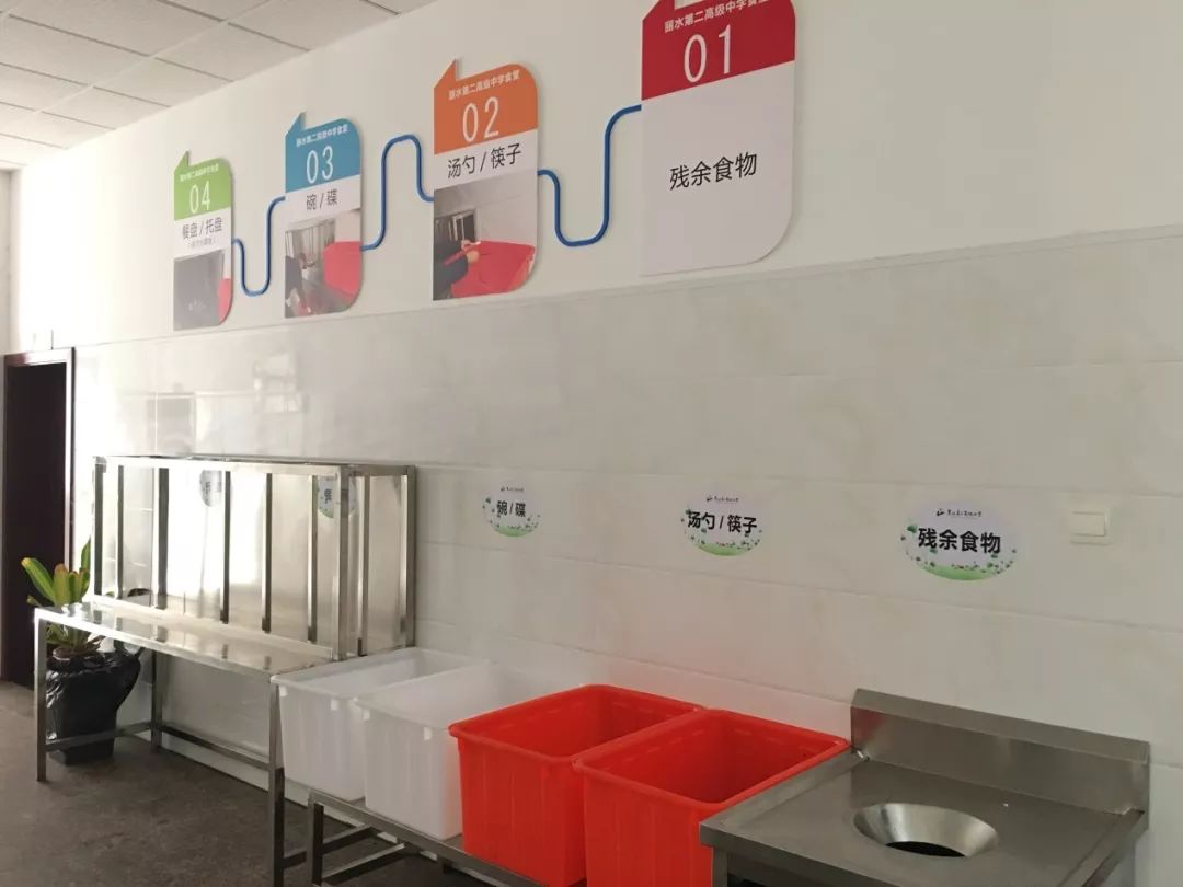 餐具分类回收▲阳光厨房▲学生床铺▲寝室门禁系统▲墙体文化