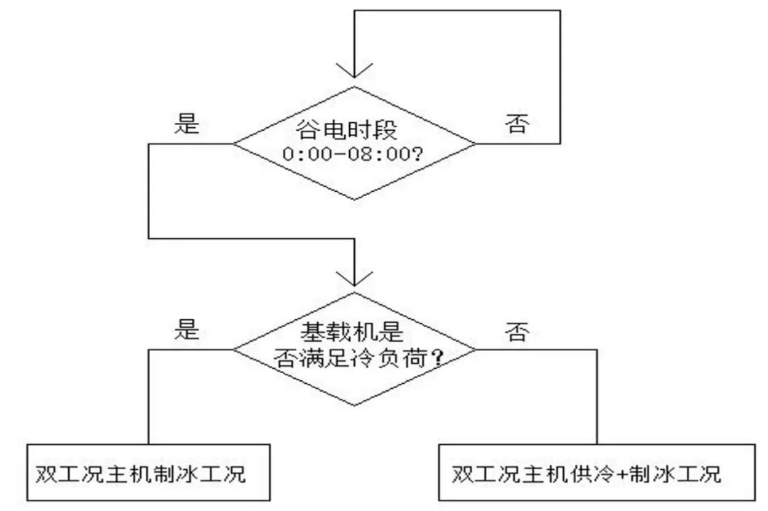 学术交流 | 智慧能源在储能领域的应用_储热