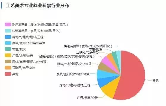 準備學設計和動畫的童鞋抓緊看!美術類就業前景分析~_專業