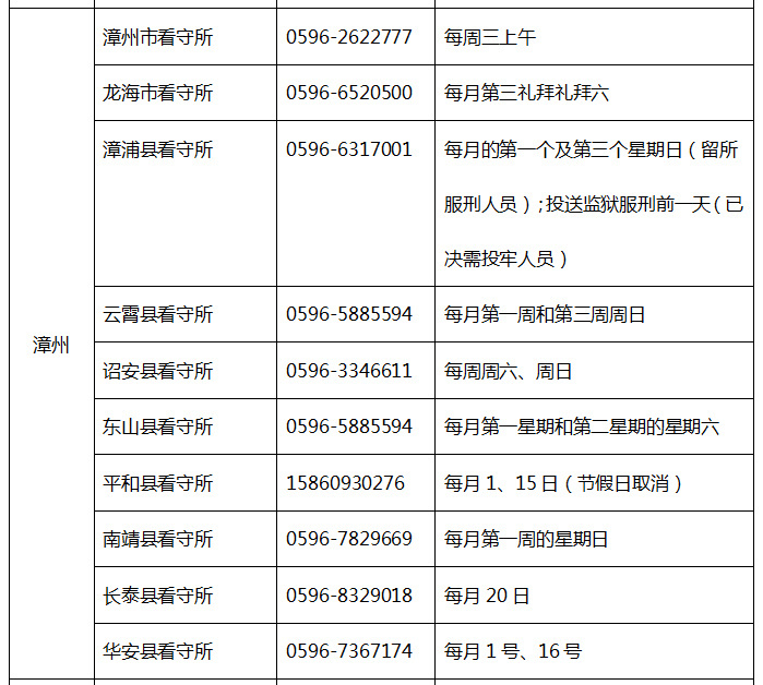 福建省各地看守所聯繫方式