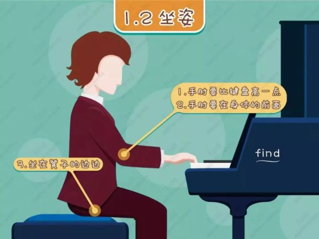 小朋友,你们知道练钢琴的时候正确坐姿是什么吗?让小泛来教你吧!
