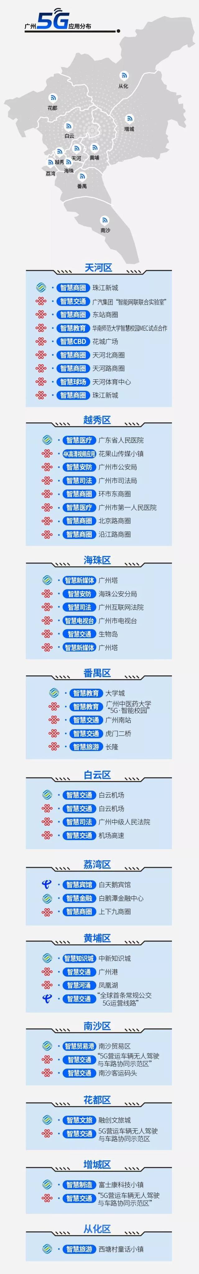 广州将建1万座5g基站11区如何分布