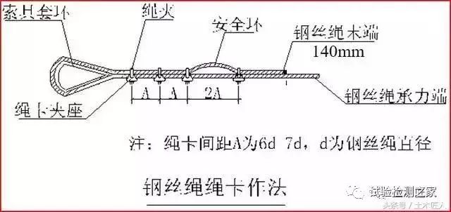 4,钢丝绳拉结,卡扣固定及钢丝绳与各部位的接触斜拉钢丝绳设置时于