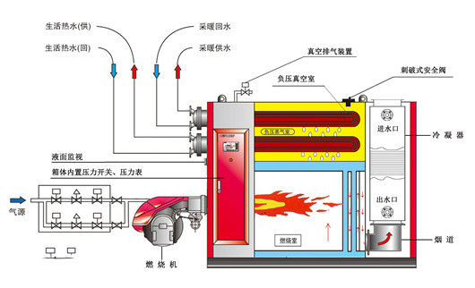 电锅炉内部结构图图片