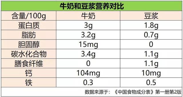 孕妇喝牛奶好还是豆浆好差别不是一般的大看完终于有答案了