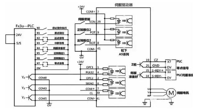 plc的定位指令的使用程序伺服接线图