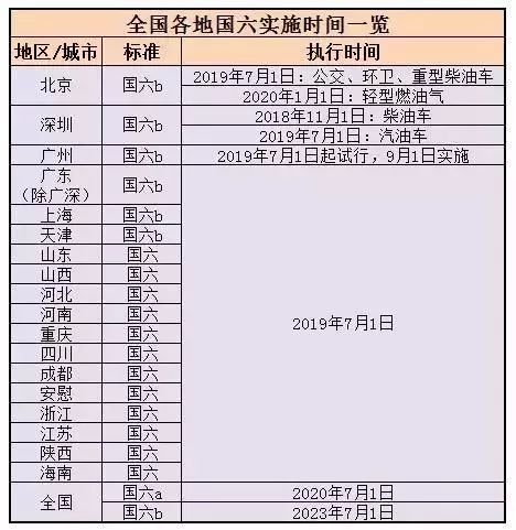 從這個時間表來看