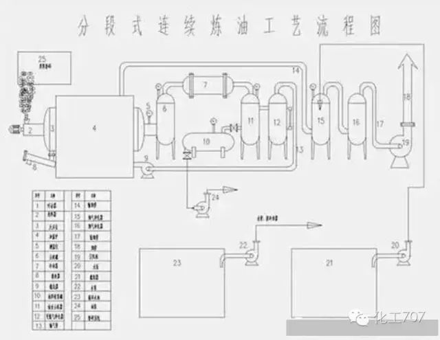 150张工艺流程图来了