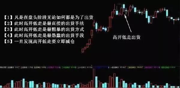 這5種是最常見的主力出貨方式死記規律萬萬不能買進