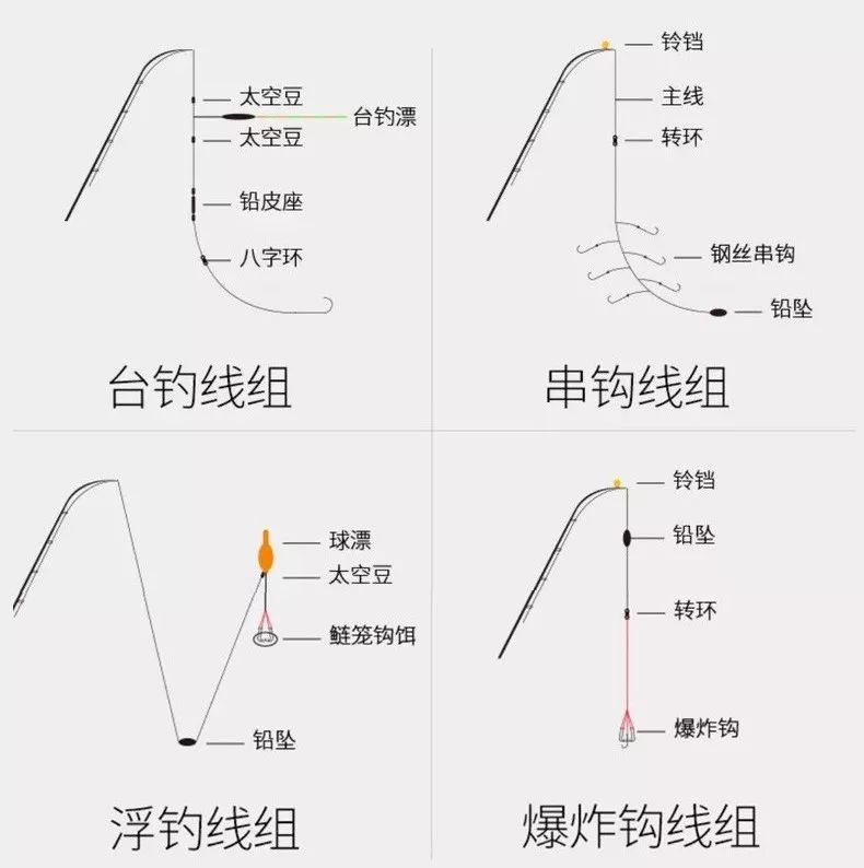 抛竿铃铛线组图解图片