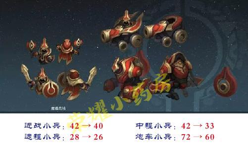 王者荣耀体验服大改防御塔和小兵经济调整上单守塔压力巨大