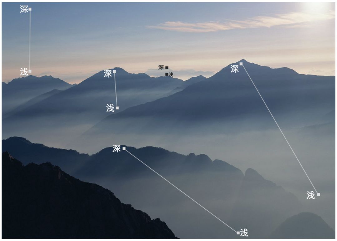 「每周一答」:大气透视