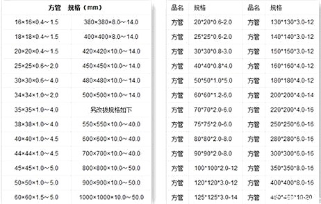 關於方管規格及其重量計算公式